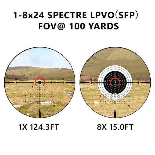 Anatkh 1-8X24 SFP Optics Scope